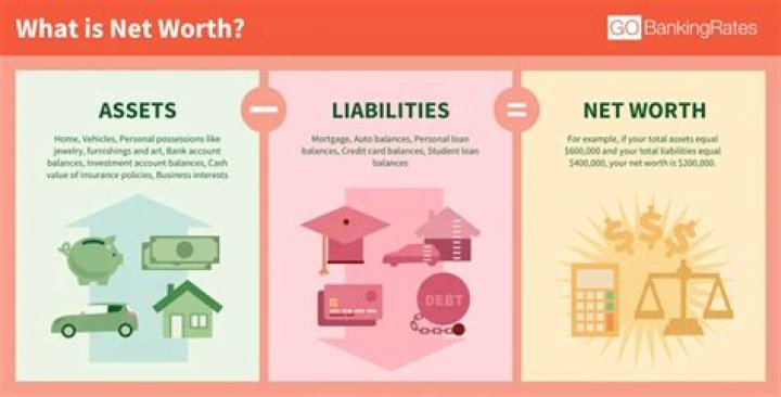 Understanding AKA Net Worth